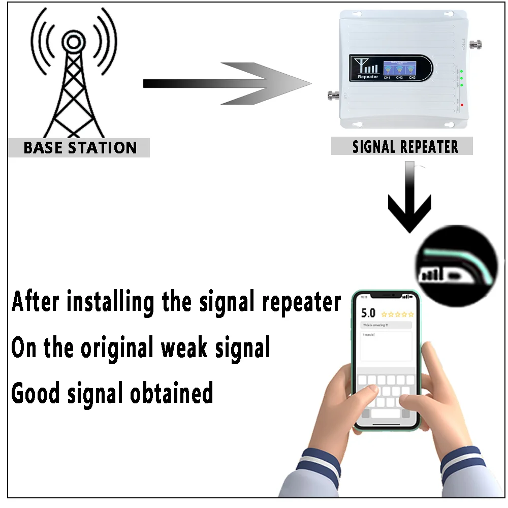 Hot Selling Cellular Network Booster 900 1800 2100 Mobile Phone Signal Amplifier 2 3 4G Tri Band Signal Repeater//Booster