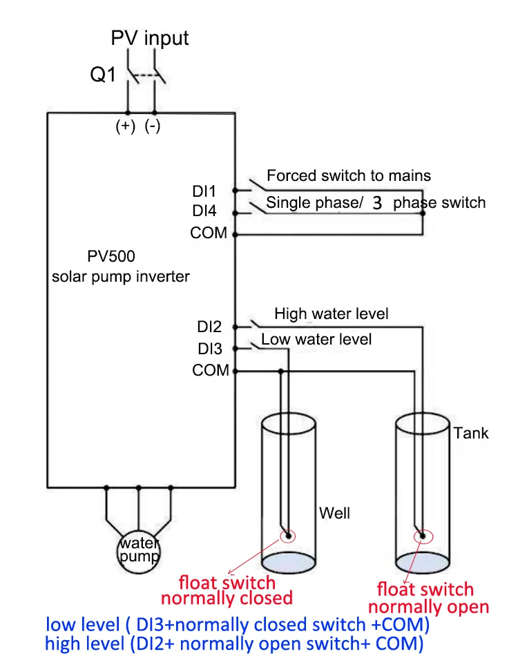 pv diagram