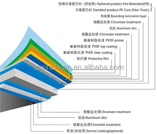Jilin Low smoke halogen-free fireproof aluminum-plastic plate special flame retardant masterbatch B1