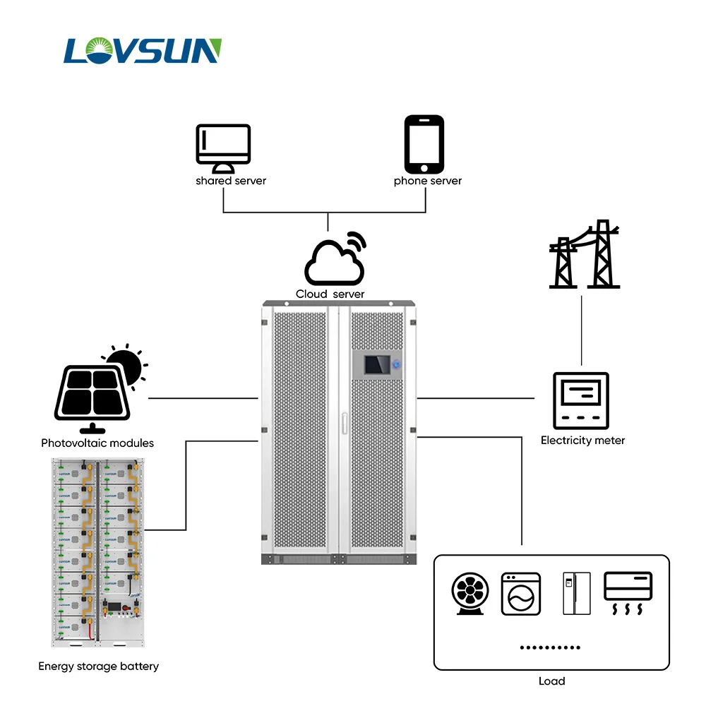 Grade A Cell LiFePO4 Battery Pack 280Ah 100kWh 150kWh 200kWh Lithium Batteries Stacked Energy Storage Battery Cluster
