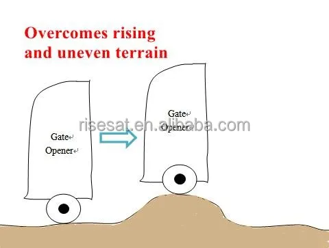 Electric Automatic Rolling Swing Gate Opener Heavy Gate 600KG speed 12m/min RS-GK02