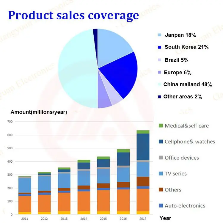 Smd водонепроницаемый кнопочный переключатель тактильные такт переключатель