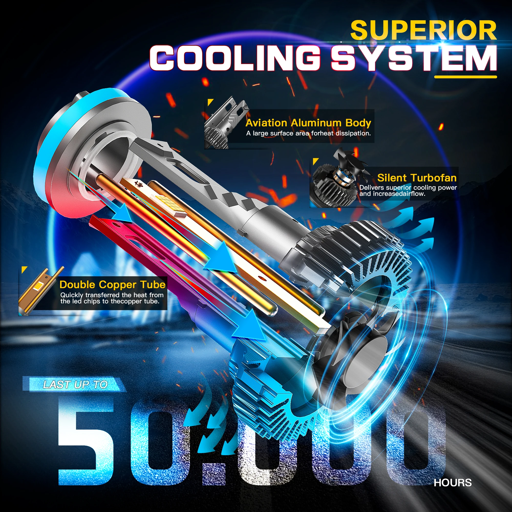 Super bright led light 240W 24000LM 4575 Chip H1 H4 H7 H11 9005 9006 bi-led Canbus no error car led headlight bulb