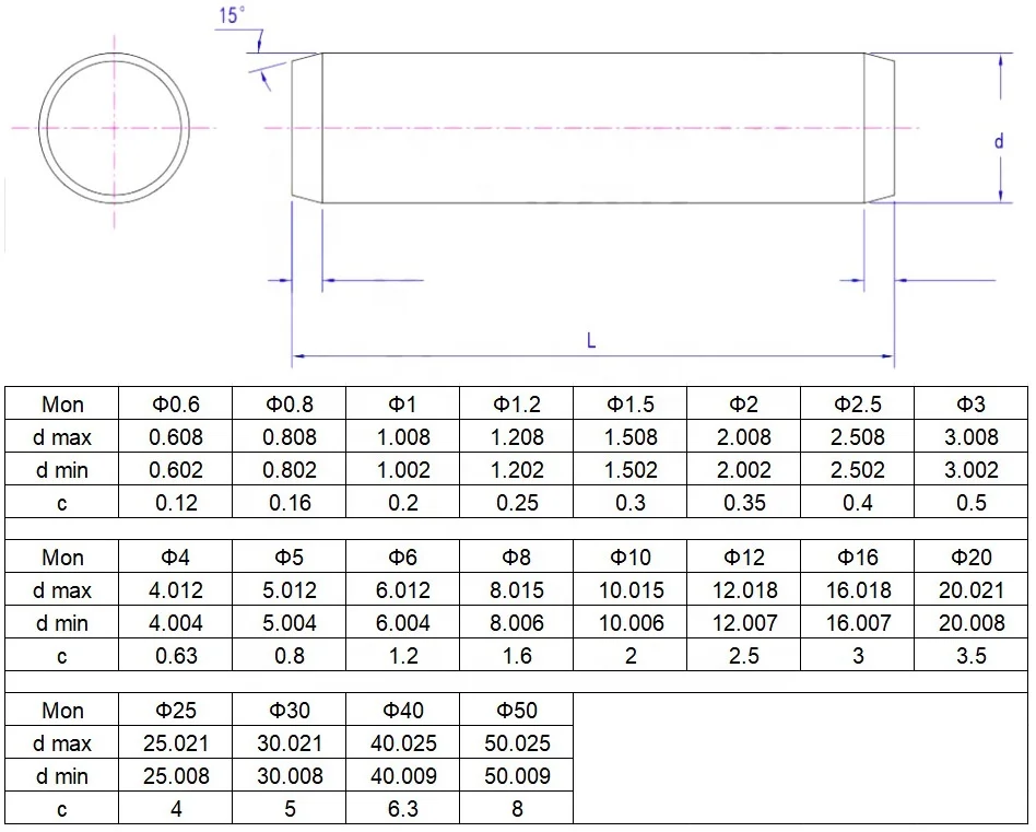 DIN7 GB119 A2 Stainless Steel 4mm 5mm 6mm Dowel Pin