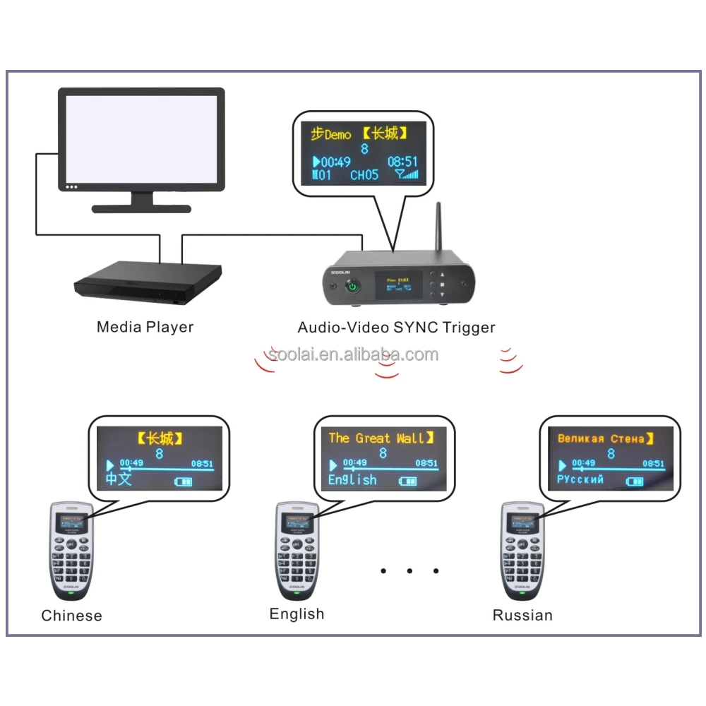 Audio Guide Player AG-600 series