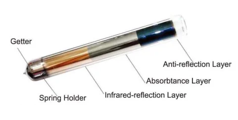 Solarway 300L Pressurized Split Solar Water Heating System with vacuum tube heat pipe solar collectors