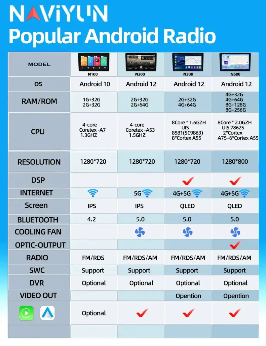 Dual Din Android автомобильный DVD-плеер с 7 9 10 дюймов IPS сенсорный экран AV-плеер