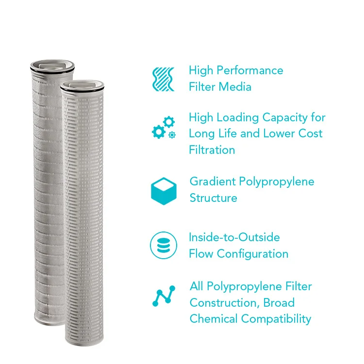 High dirt holding capacity quick change 40 inch industrial PP pleated sediment filter cartridge waste water treatment machinery