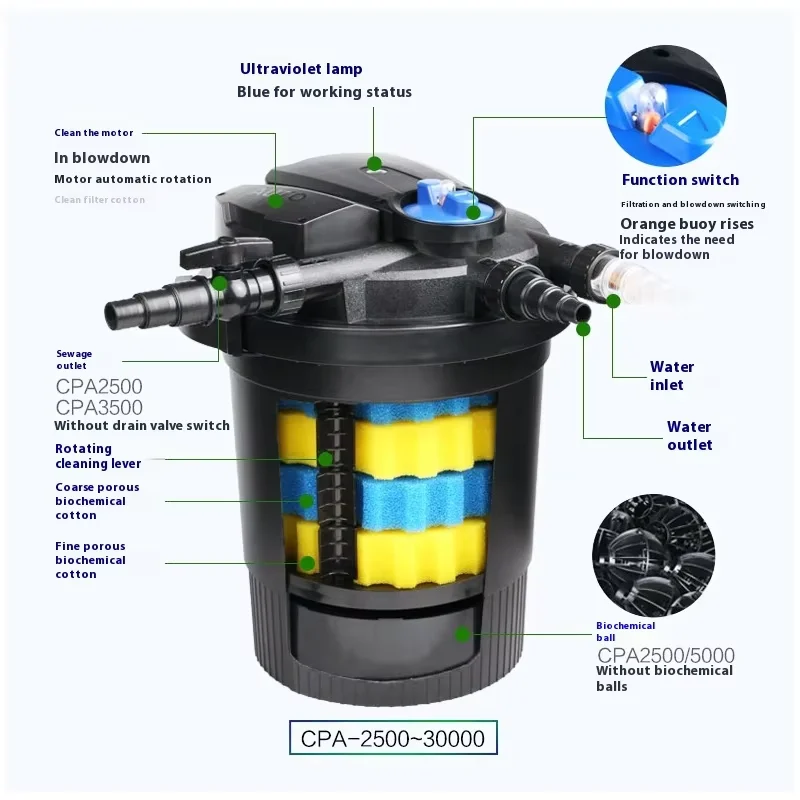 Фильтр CPF-20000 водоема SUNSUN 12000L/H
