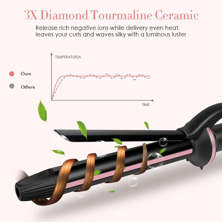 
Steam Curling Iron for Hair Styling Tools to Electric Hair Threading Machine with Private Label New Products 2019 Innovative Pro 