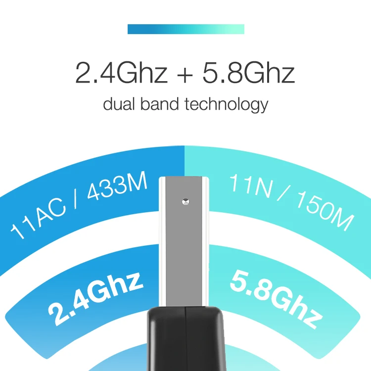 Двухдиапазонный адаптер мини-usb AC600, 600 Мбит/с