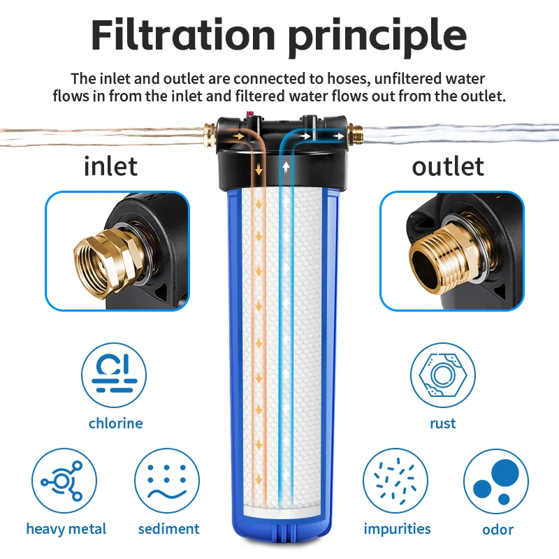 20 Inch Big Blue Jumbo Single Folded PP Carbon Composite Cartridge RV Water Filter System For RV Water Filter