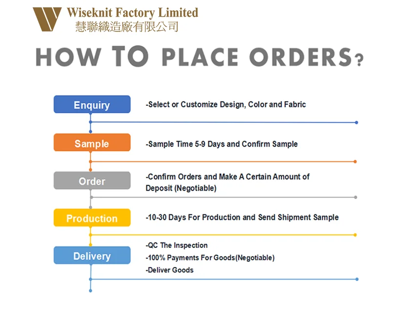 7-How to place orde.png