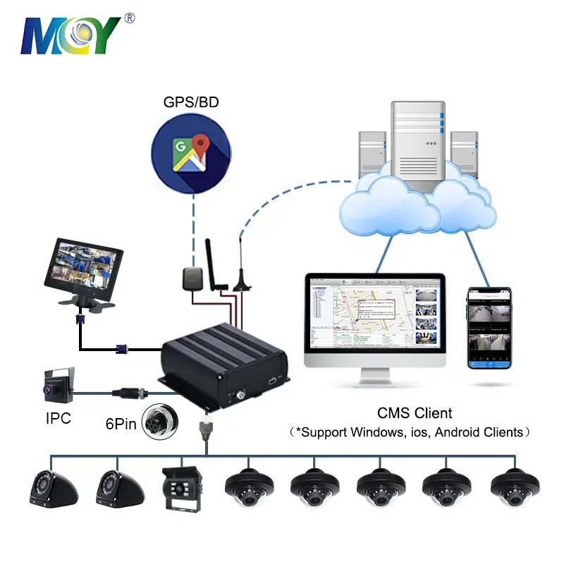 8 + 1 канал 1080p школьный автобус CCTV MDVR GPS 4G WIFI камера Система предупреждения о выходе из полосы движения ADAS AI DSM мобильный видеорегистратор для грузовика