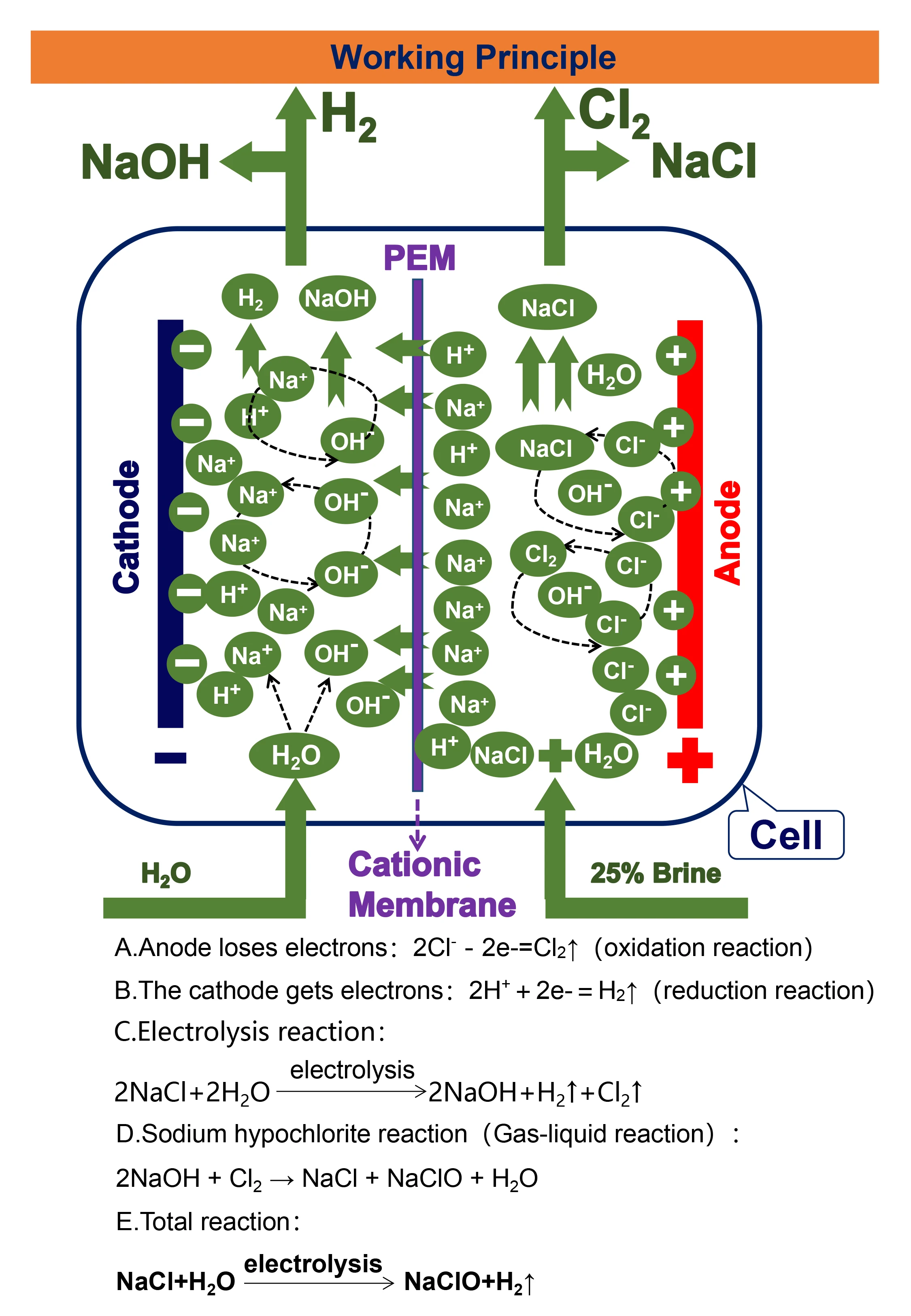 12%~15% sodium hypochlorite production plant to produce bleach solution