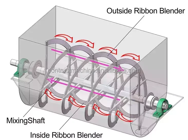 Simple Dry Mortar Mix Plant Production Line With Bag Packing Machine
