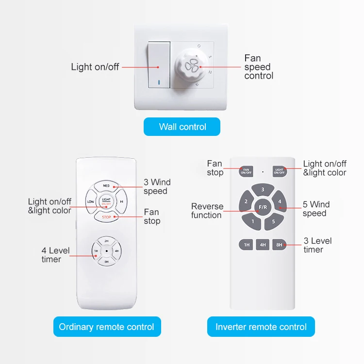 VACE Cooling Suspended Small Room Electric Inverter High Speed Antique Ceiling Fans