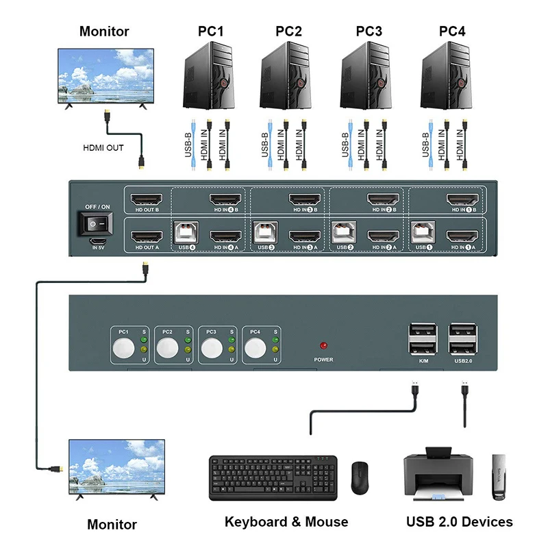 Cheap Factory Price 4 Ports KVM Switch Dual Monitor Display 4K 30Hz, Dual Monitors KVM Switch with Hotkey and USB 2.0