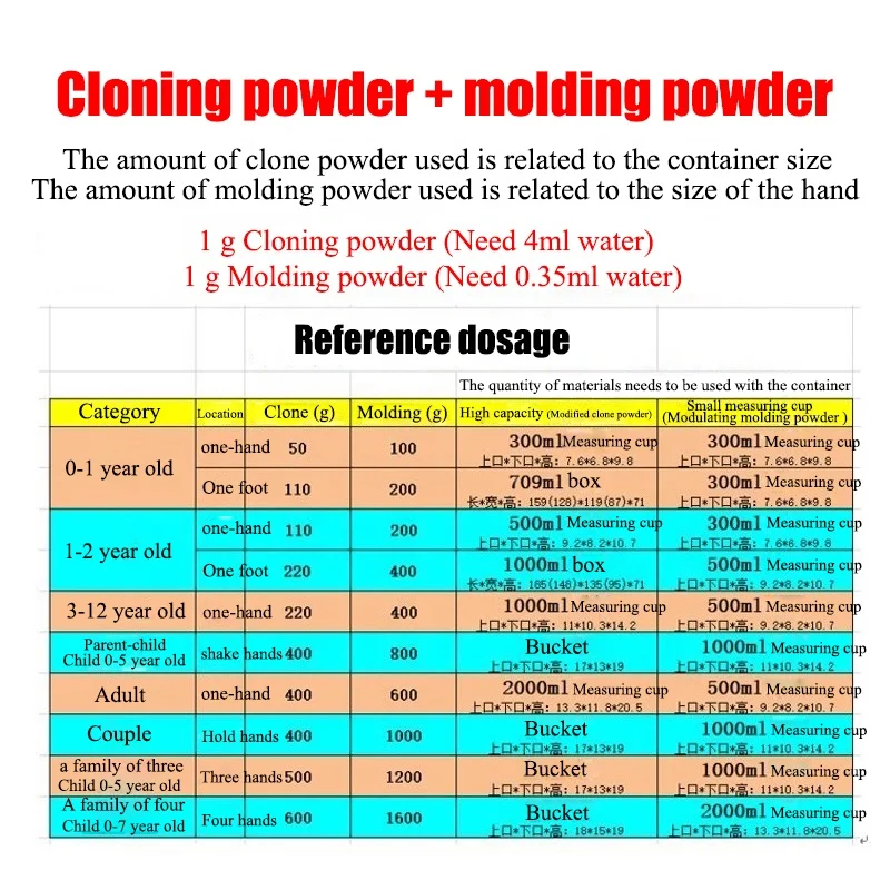 
3d Hand Casting Mold Kit Hand Molding Kit Couple Family Hand Molding Casting Kit, Perfect for Family Gift Ideas and Family Gift 