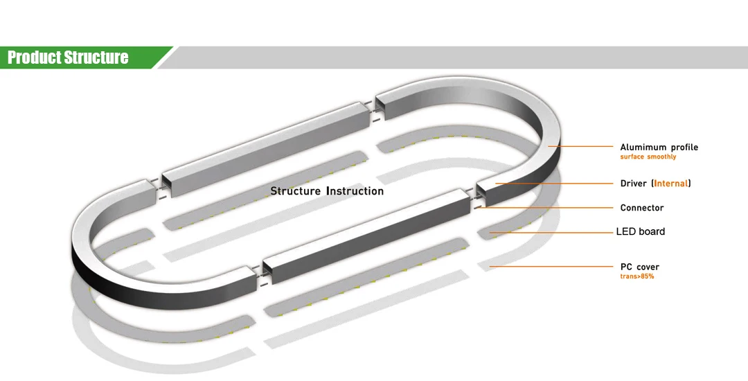Oval Modern Oval Ring Linear Pendant Light Dining Droplight White Black Long Hanging Lamp for Dine Room
