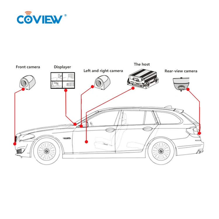 Coview 2D 3D HD 1080P 360 Car Parking Camera Car Reversing Camera Car 360 Degree Camera Bird View Security System