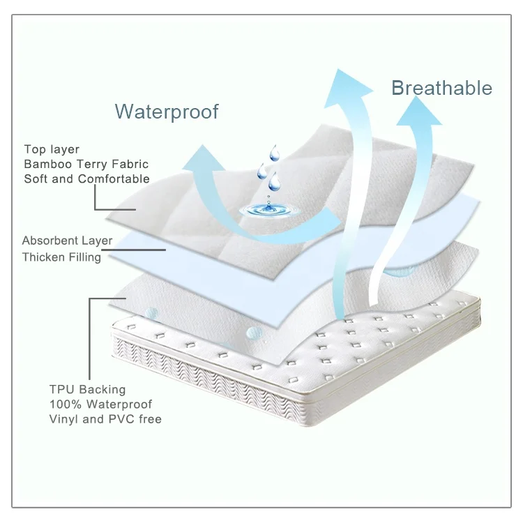 Comfortable, Breathable and Waterproof Bamboo rayon fiber terry fabric fitted Crib Mattress Protector Cover