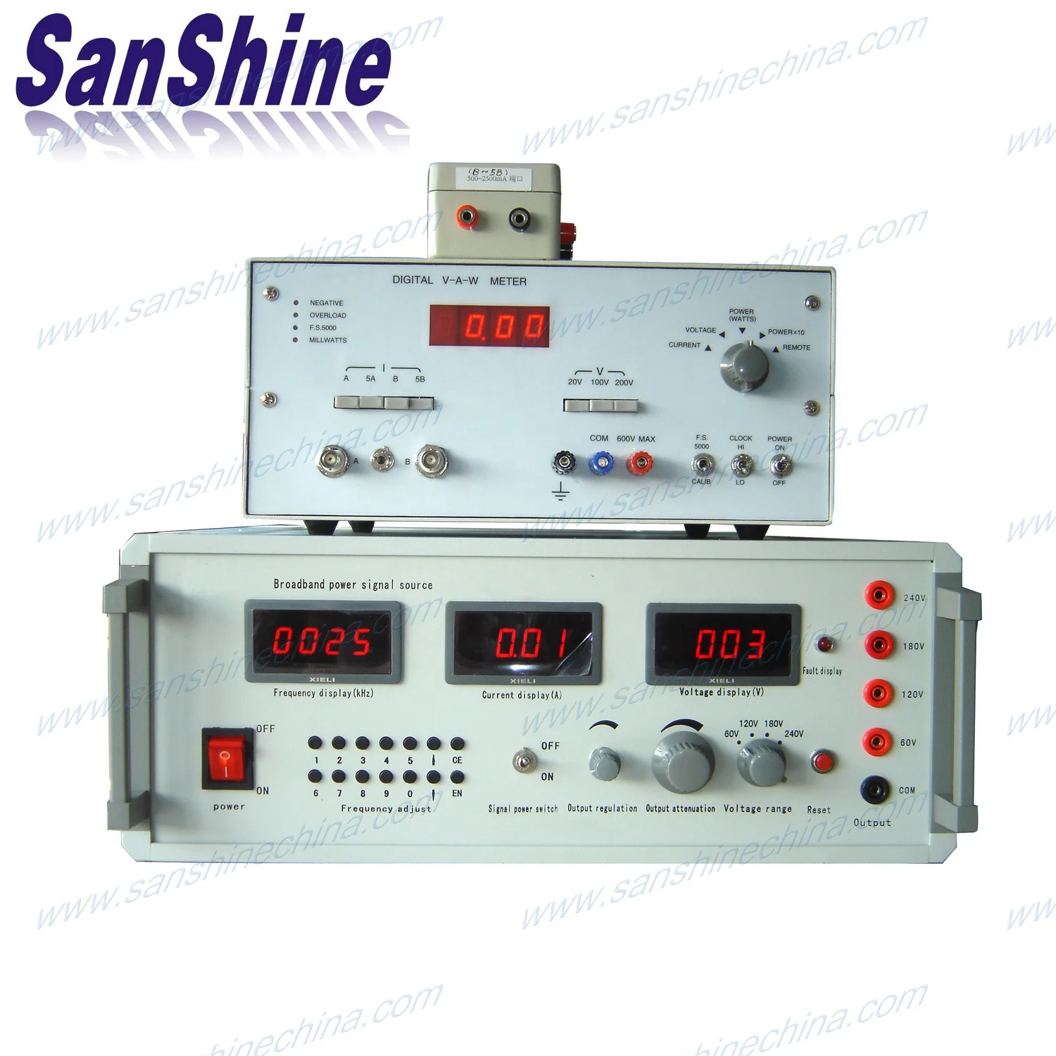 Core power loss analyzer