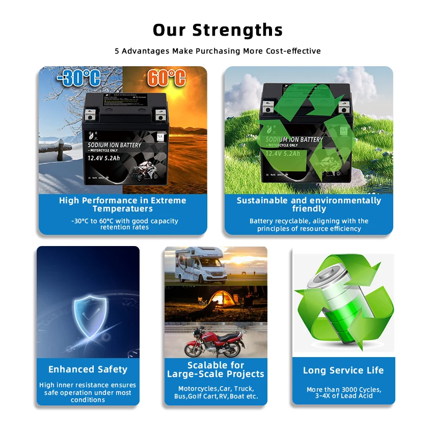 12.4V 5.2Ah Sodium ion batteries Motorcycle Powersport Battery suitable for 150CC motorbikes