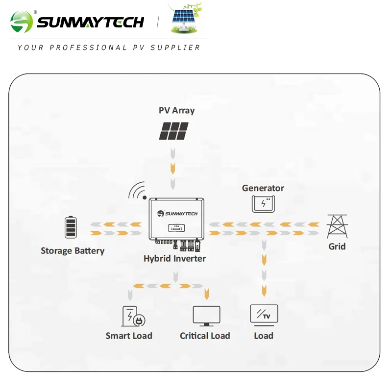 Sunway 8 кВт гибридная солнечная система инверторная батарея готовая конструкция 3-фазный выходной автоматический выключатель