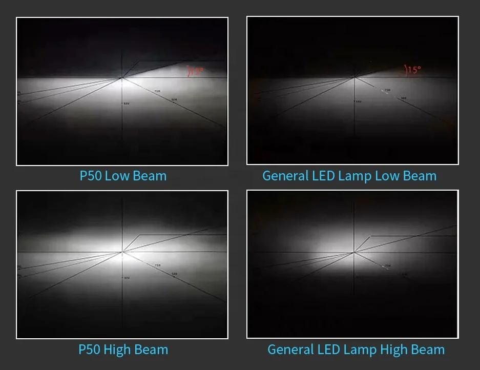 
High brightness 20000lm automotive headlight bulbs h1 h3 h4 h7 h8 h9 h11 9005 9006 9012 car front light bulb 