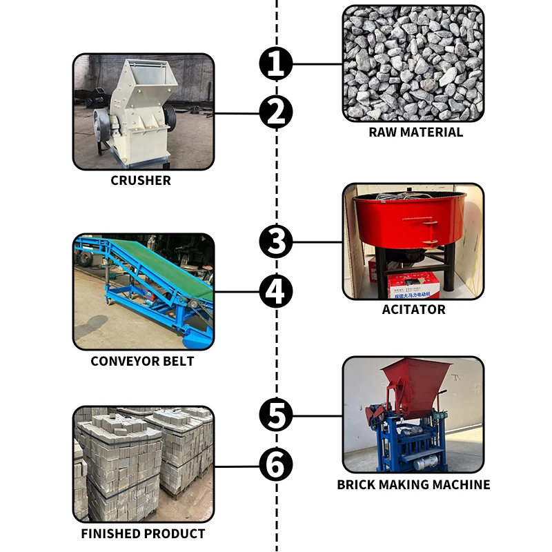 Cement Brick Making Machine Machinery Manual Concrete