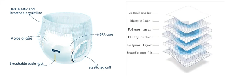 Factory Directly Sold Baby Pull-Up Pants Wholesale Baby Wipes