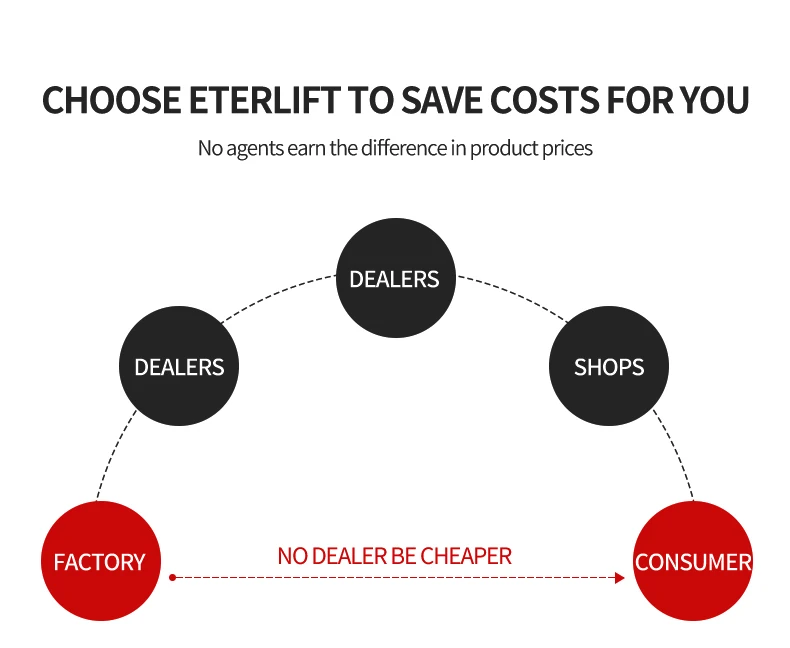 rotating hydraulic table lift