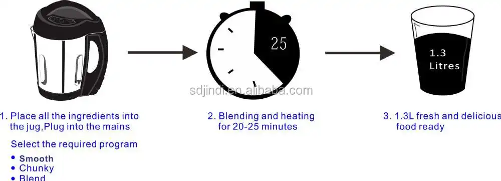 as seen on tv 2024  blender/soup maker LG-719 soybean milk maker machine