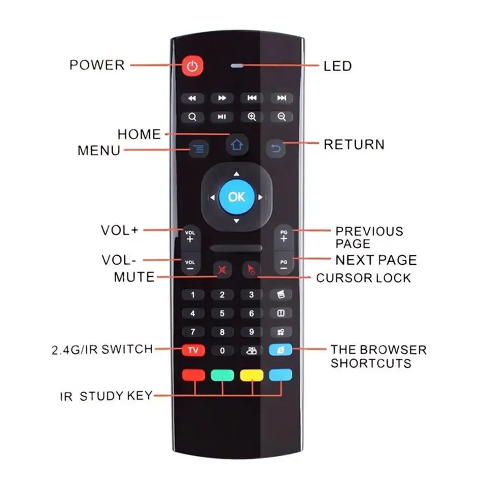 Multimedia Universal 6-Axis Inertia Sensors MX3 2.4 ghz voice backlit keyboard air fly mouse mx3 air