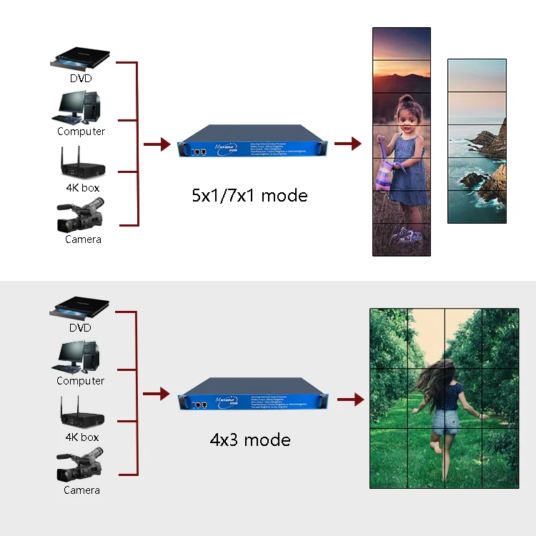 Hot Selling Seamless Switch 8K 2X3 3X2 3x3 Mulit Inputs 4K HDMI Video Wall Controller