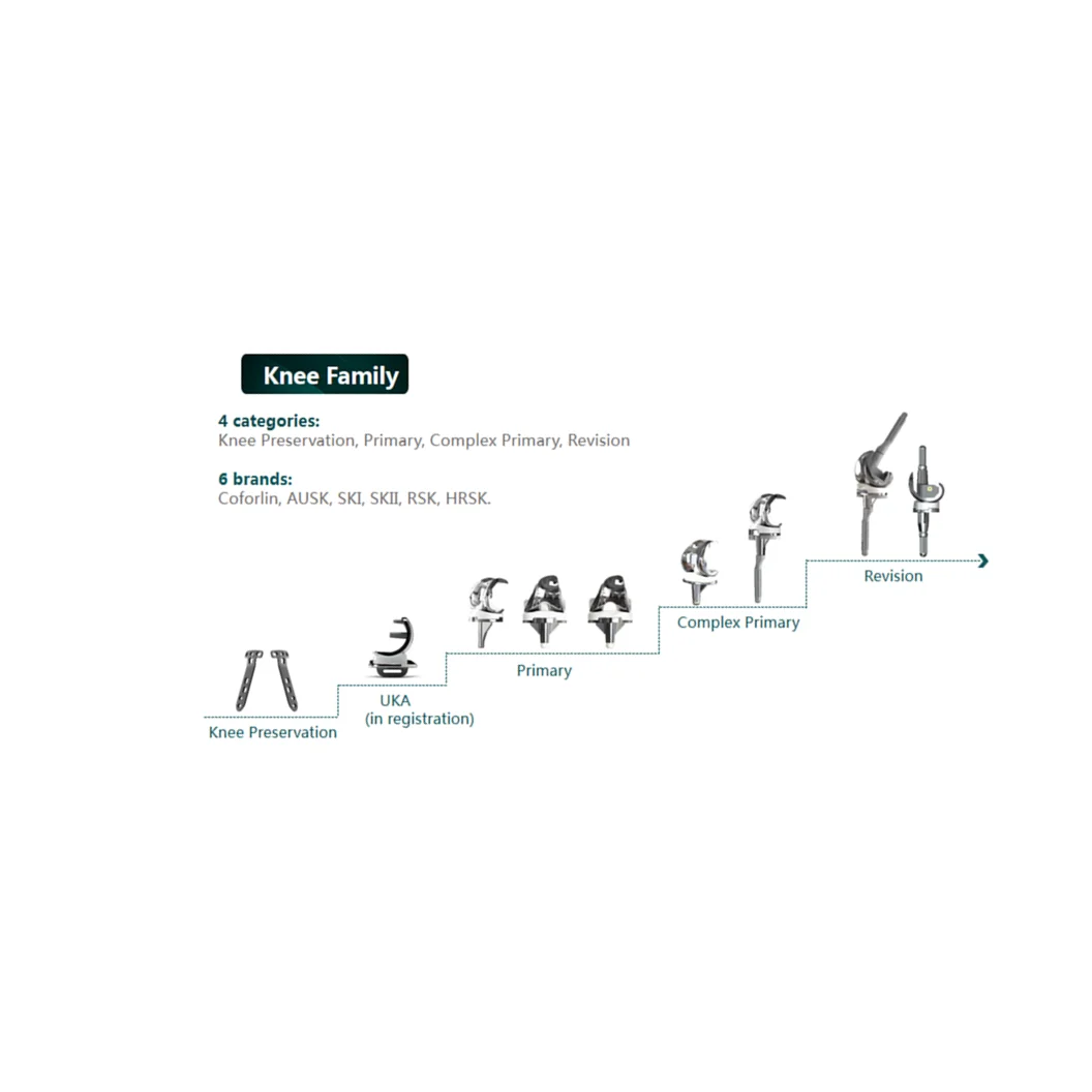 Instruments for knee replacement surgery,Primary Total Knee System,Joint Replacement Products,
