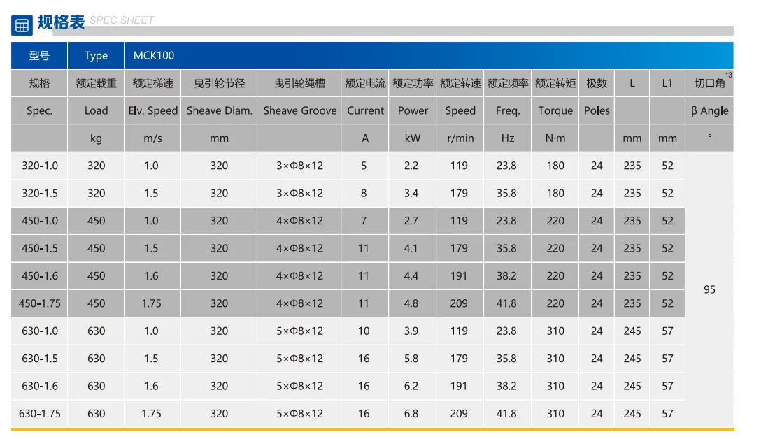 Elevator  Gearless Traction Motor Elevator Machine for Passenger Elevator Mondarive Mck100 Permanent Magnet Synchronous Gearless