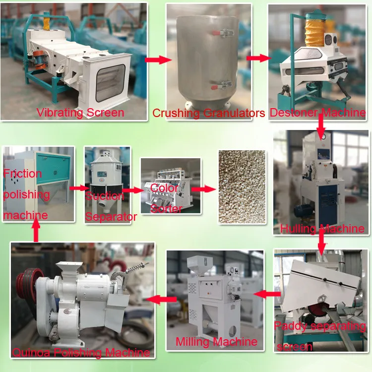 Innovative Technology Sieving Flour Process Millet Processing Machine