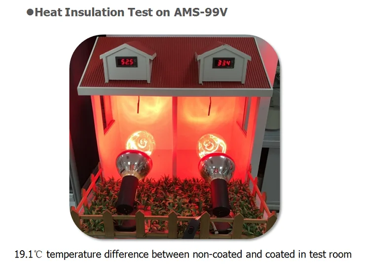 Nano Heat Insulation coating for Building glass /Water Based AW-020    Whatsapp:  0086-13621858312