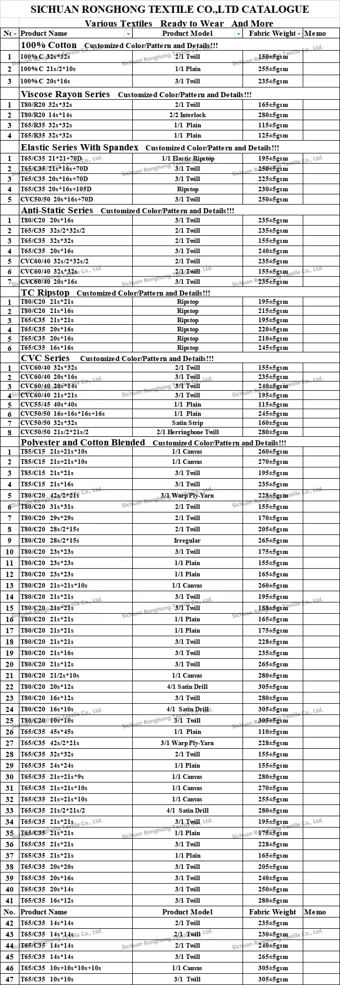 OEM ODM Ronghong 93% Cotton 6% Polyester 1% Spandex Washed Denim Fabric 10OZ Twill Dyed Denim Fabric for Jackets