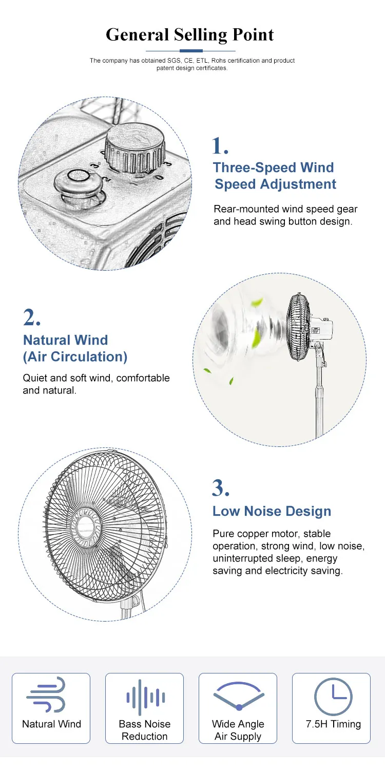 Free Spare Parts 220v, 45w 16 Inch Electrical, Pedestal Floor Standing Fan