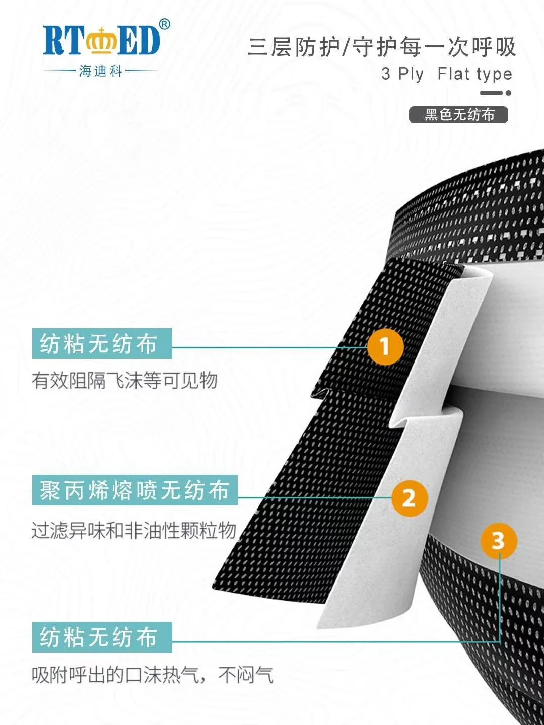 Three-layers Disposable Medical Black Face Masks