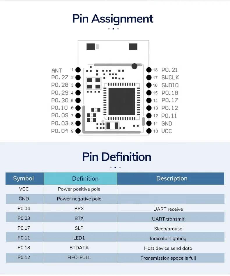 Smallest Nordic nRF52810 MS50SFA2 Bluetooth 5.3 SoC supporting Bluetooth Low Energy High Speed 12-bit ADC Capable Module