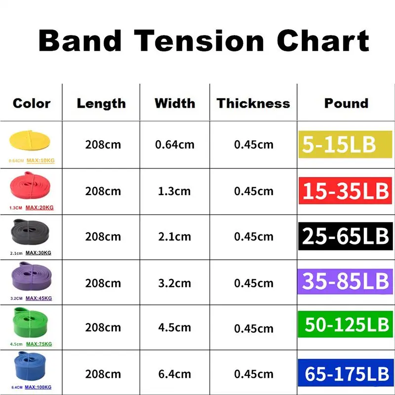 Zhenxing Factory manufacturer high quality Exercise Bands for fitness power band elastic Pull Up Assist Band