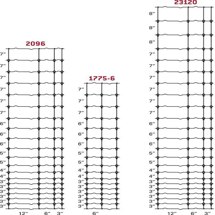 The Strongest Fence Types Fixed Knot Deer Fence Solid Lock Fence