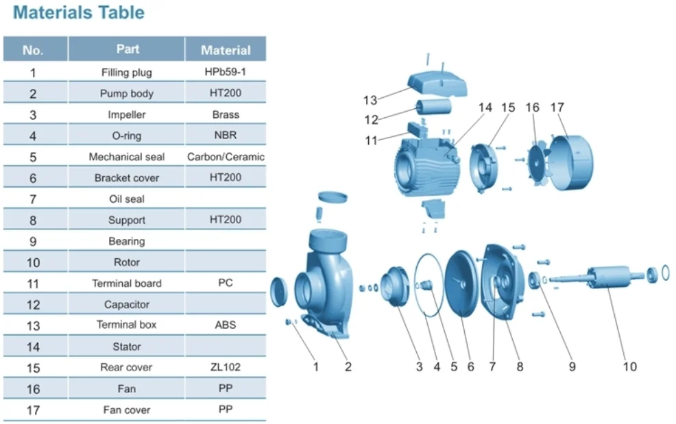 3Inch Thread Port Outlet 3hp 2hp 1.5hp Power SCM80 Big Capacity Horizontal Electric Centrifugal Standard Industrial Water Pump