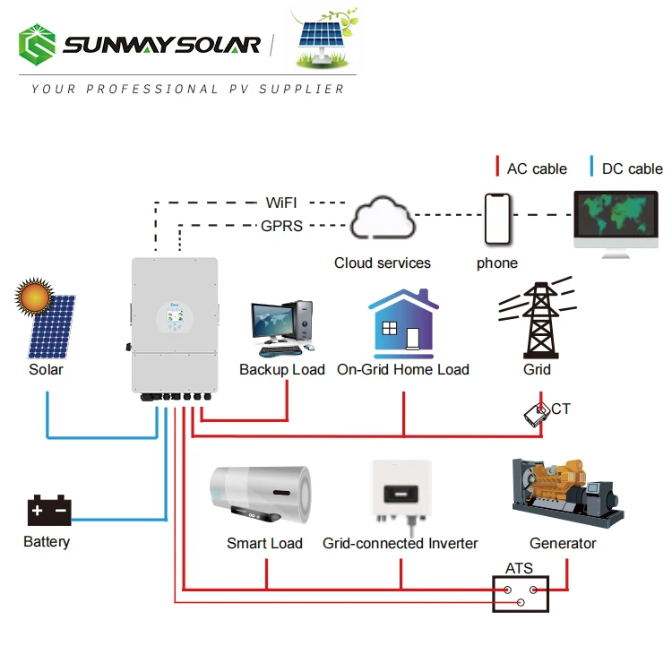 Солнечные энергетические системы Sunway 5 кВт 8 10 12 гибридная солнечная панель для