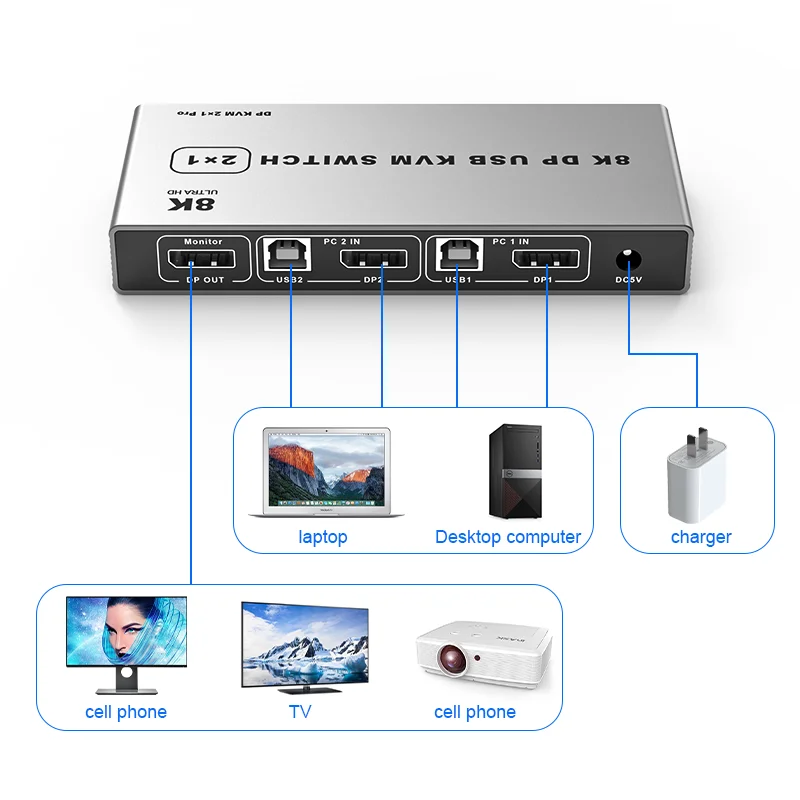 KVM Switch  Support Desktop VGA kvm 4 port kvm over ip switch