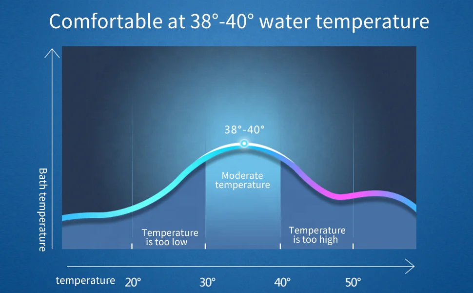 2020 AMAZON FOLDING PORTABLE ADULT KIDS SPA  BATH BARREL TUB